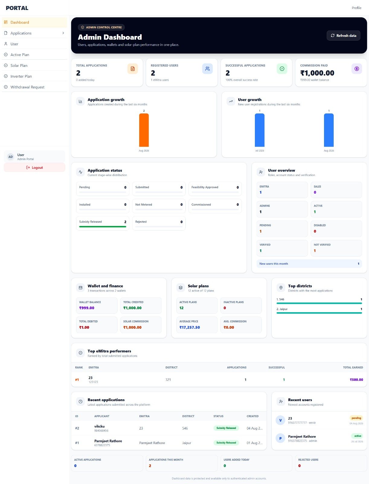 Public Website - Projects Portfolio